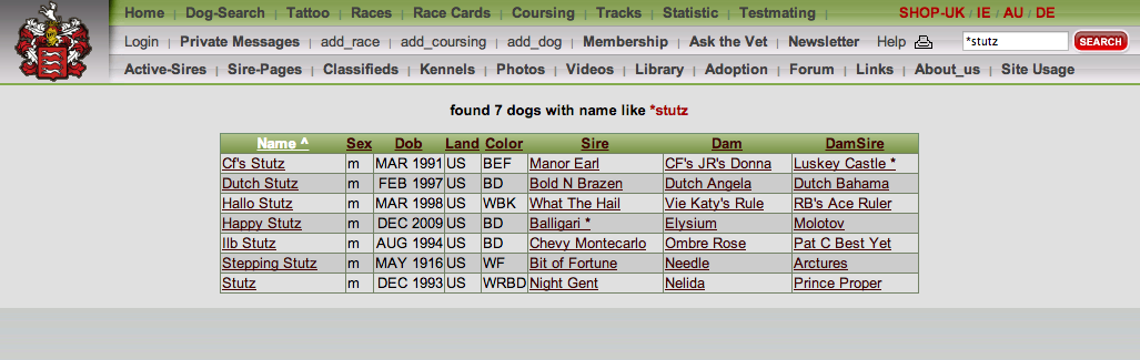 greyhound racing data